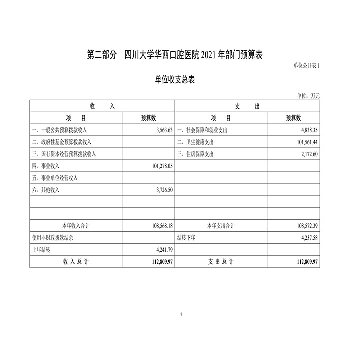 四川大学华西口腔医院2021年部门预算-5.jpg